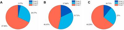 Deep learning-based recognition and segmentation of intracranial aneurysms under small sample size